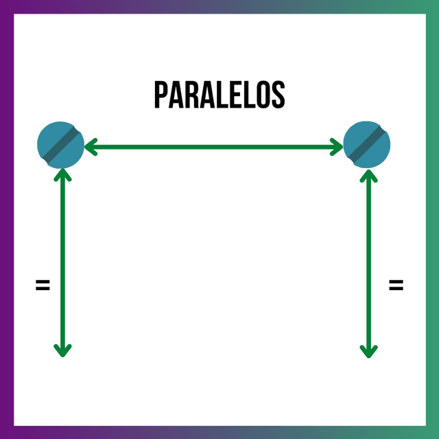 Nível com smartphone
